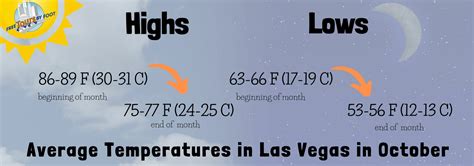 lv weather october